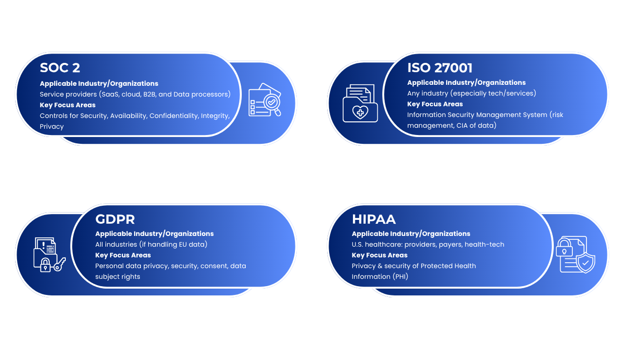 Compliance Framework