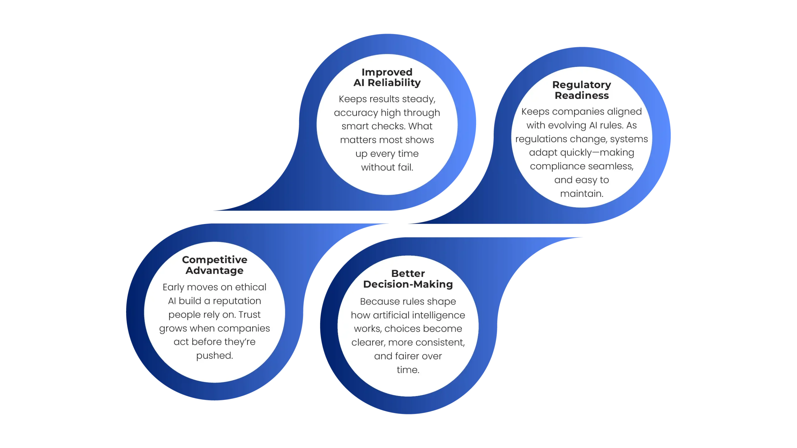 ISO 42001