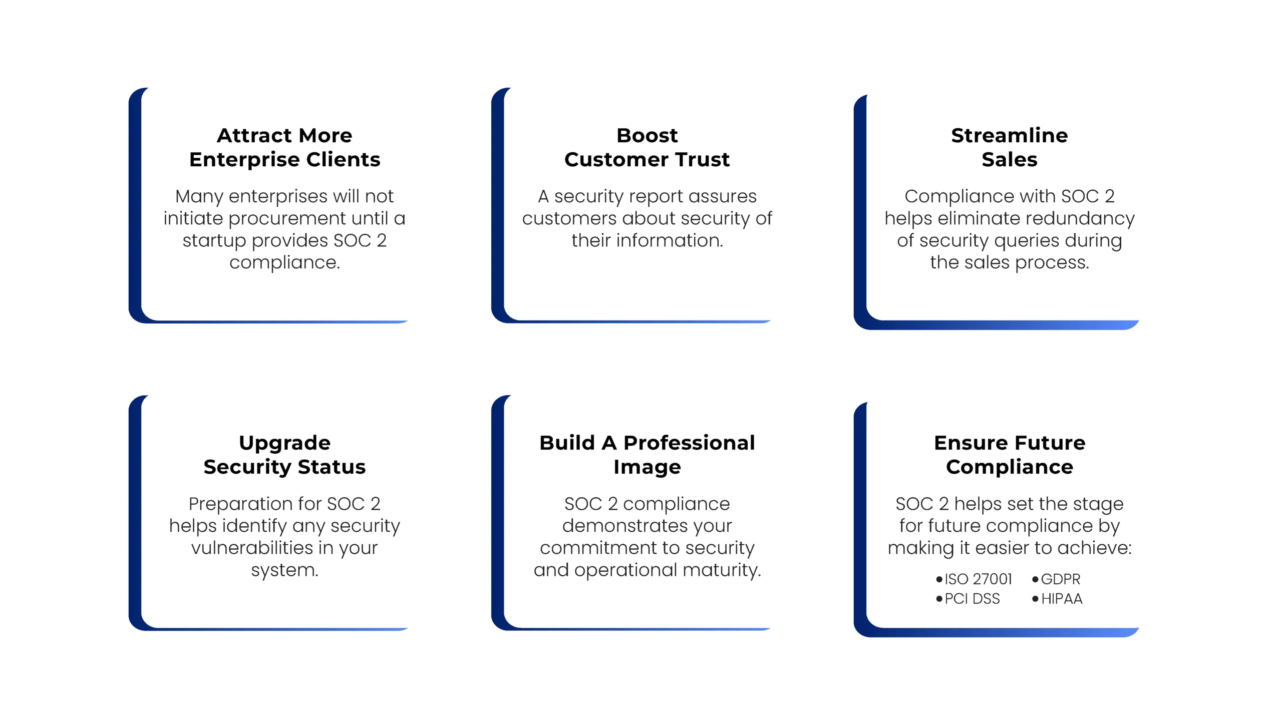 SOC 2 Compliance for SaaS Startups