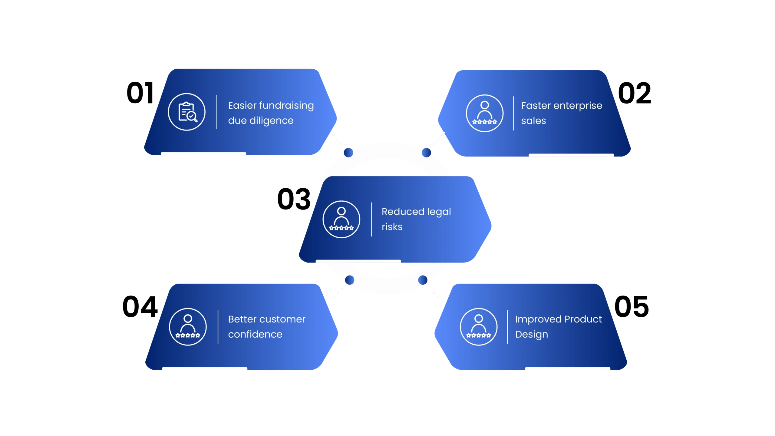 Why Does Your Business Need GDPR Compliance