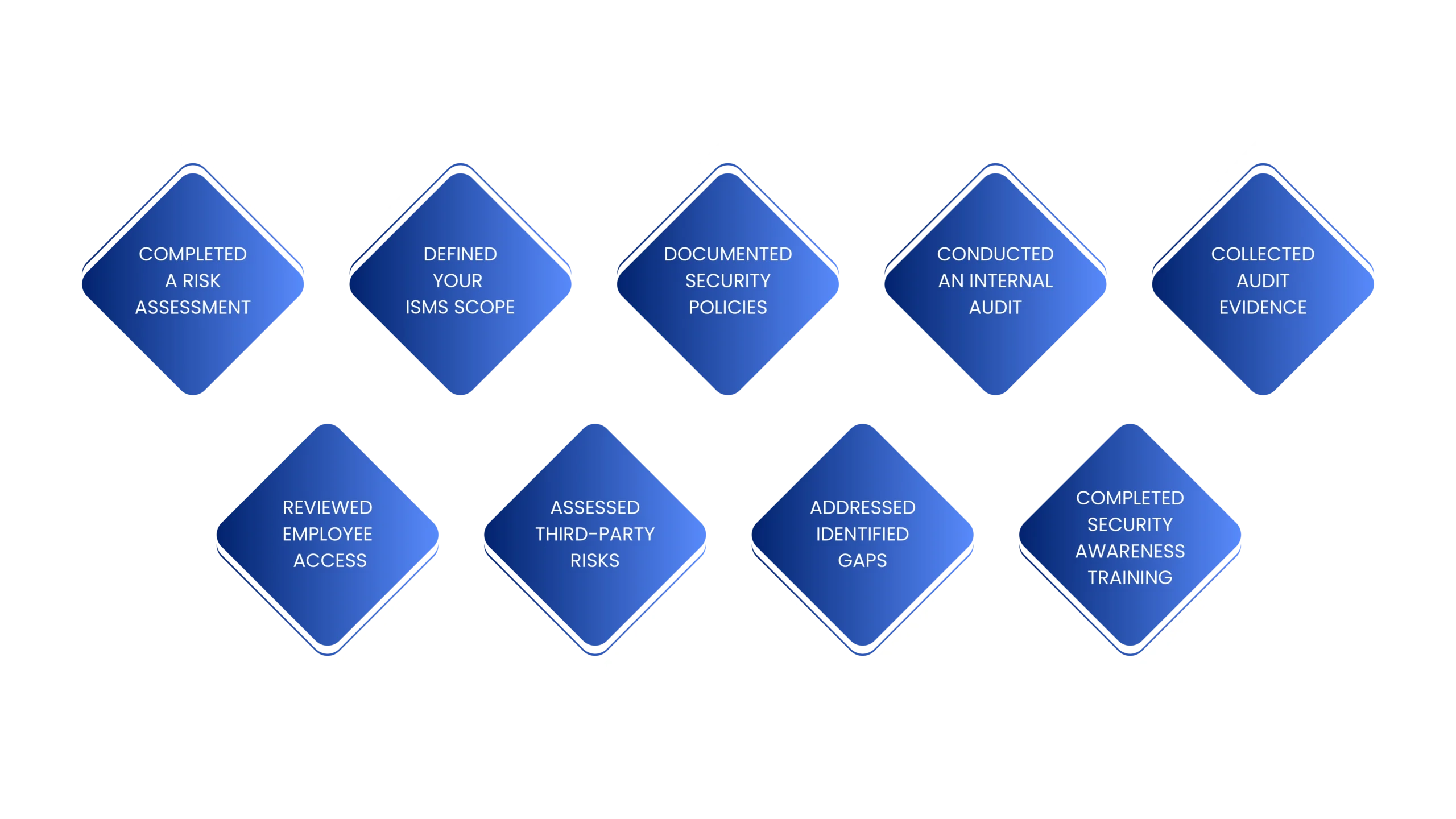 Top 10 ISO 27001 Audit Mistakes Startups Make