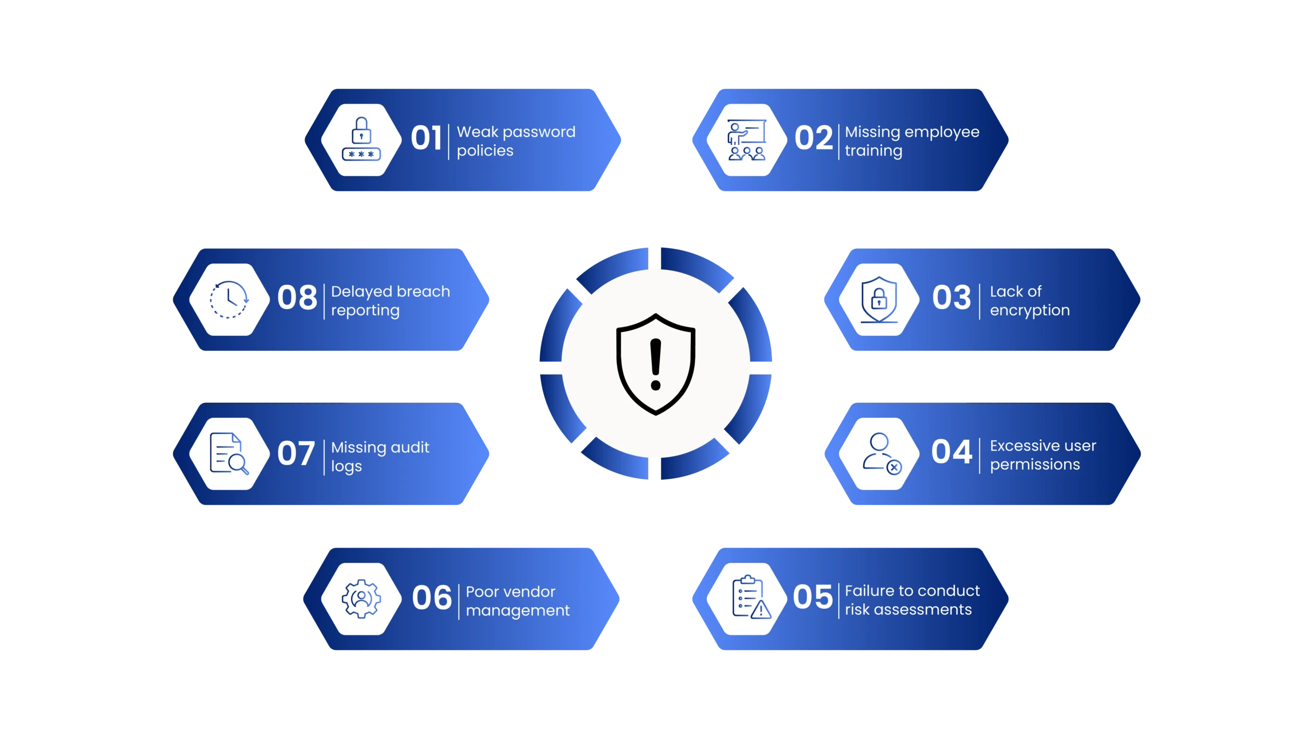 What Is HIPAA and Why Is It Essential for Healthcare Organizations