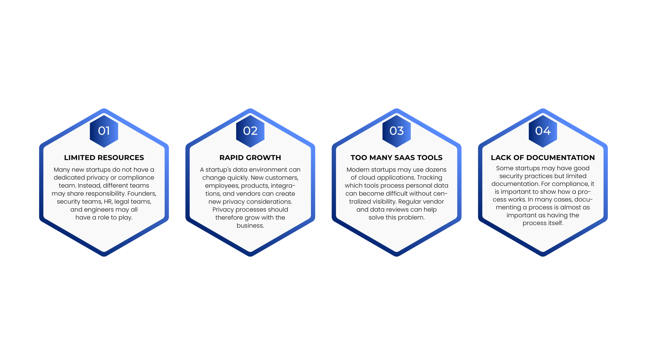 DPDP Act Compliance for Indian Startups