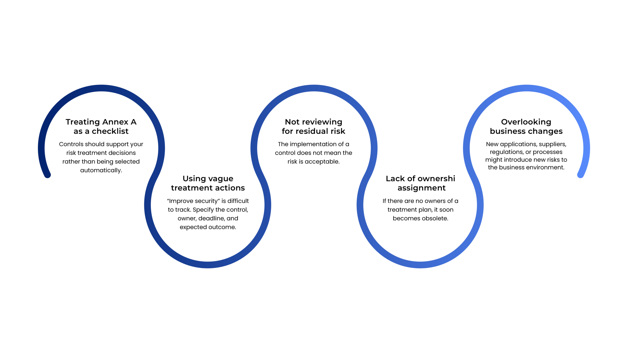ISO 27001 Risk Treatment Plan