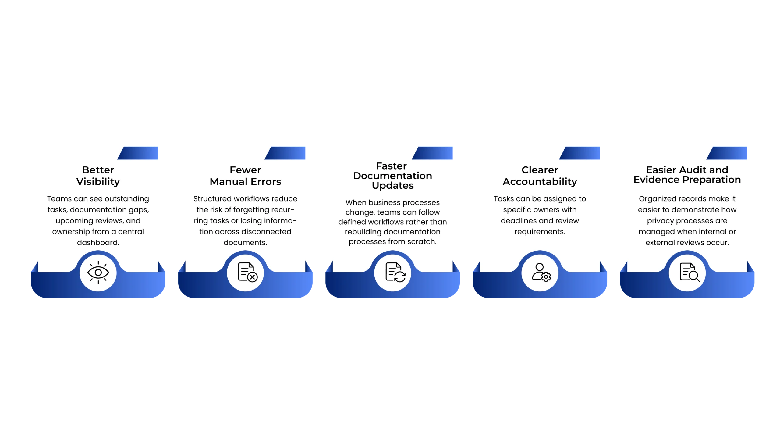 Benefits of GDPR Compliance Automation